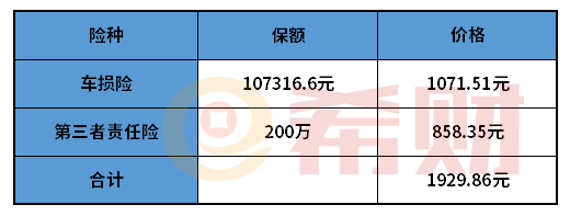 2021年平安车险报价一览表（含交强险+商业车险价格明细）