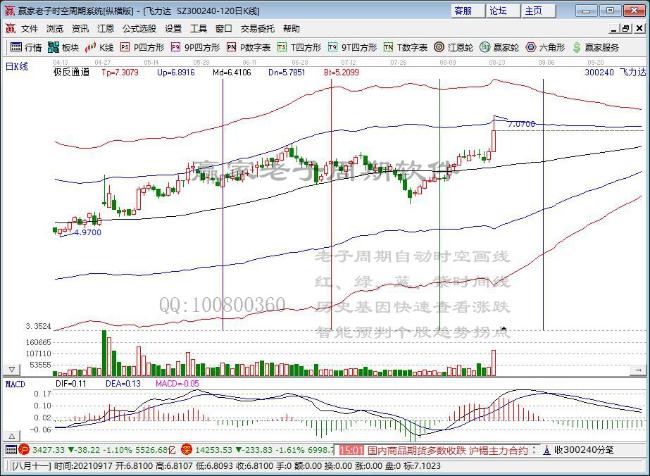 两市最近5日大宗交易