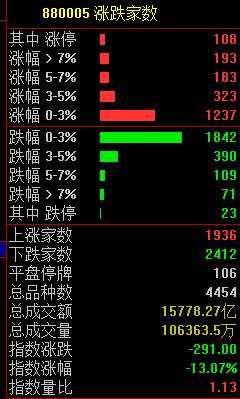 千亿芯片股闪崩跌停！航班突然滑出跑道 股价3分钟跌停！万科总裁称 “活下去”比什么都重要！国新办大消息：努力实现全体人民住有所居