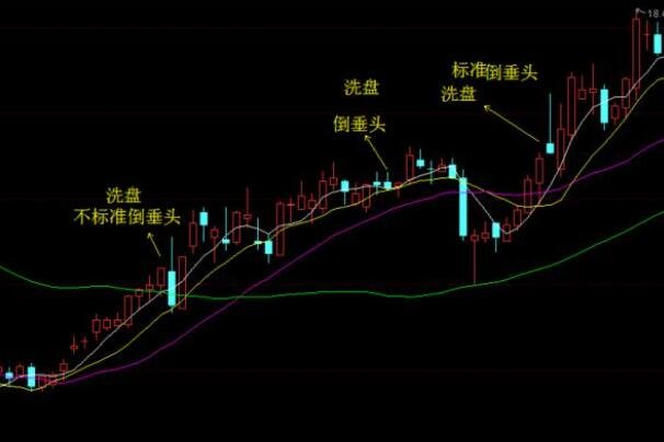 股票和债券收益的的区别，债券收益和股票有什么不同之处