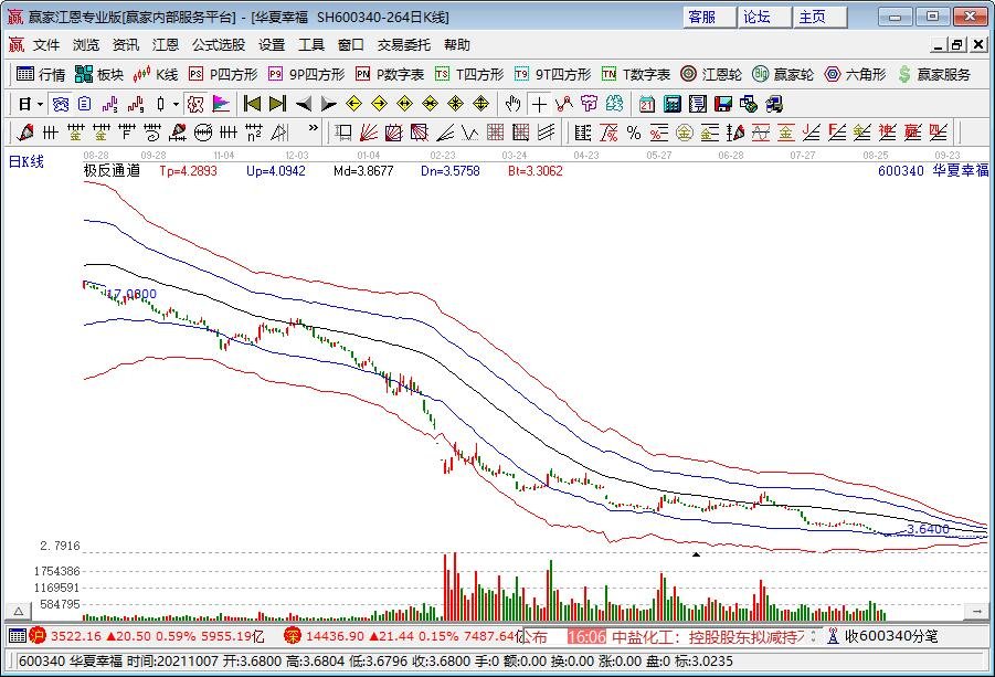 所有股票都能涨回来吗？被套股票能解套吗？