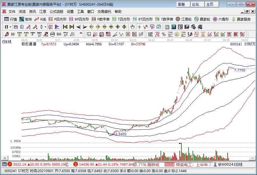 所有股票都能涨回来吗？被套股票能解套吗？