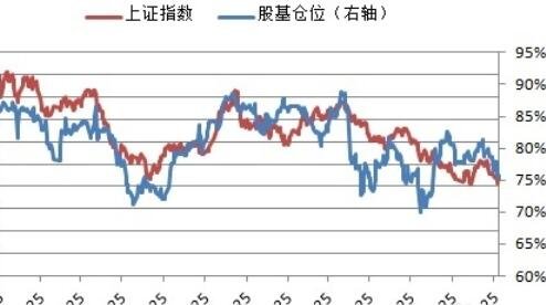 股票基金的仓位下限是多少？股票型基金购买技巧有哪些？