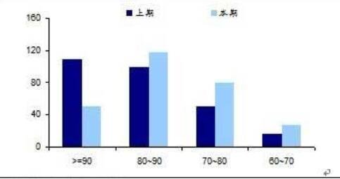 股票基金的仓位下限是多少？股票型基金购买技巧有哪些？