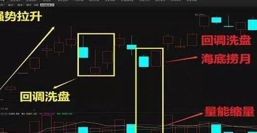 股票海底捞月形态有哪些使用技巧？如果四月份出现海底捞月的股票能不能买？