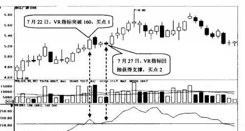 非常准确股票指标有哪些？这些指标怎么用？