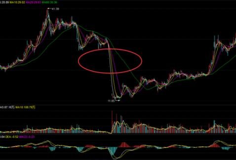 股票技术指标ene分析怎么看？股票技术指标ene是什么意思？