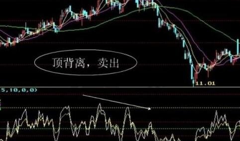 非常准确股票指标有哪些？这些指标怎么用？