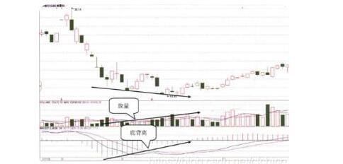 买卖股票可用macd结合什么？股票macd买卖点分析