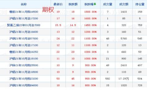 金融衍生品股票期权是什么意思？金融衍生品股票期权有什么特点？