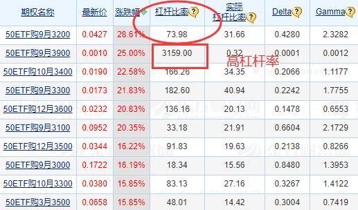金融衍生品股票期权是什么意思？金融衍生品股票期权有什么特点？