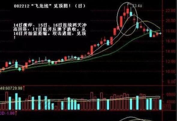 股票k线金叉交线，k线金叉交线如何突破
