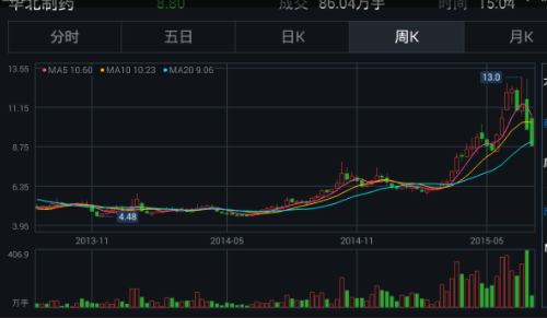 高送转股票一般什么时候卖，带你学会高送转股票买卖