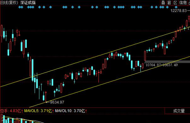 高送转股票一般什么时候卖，带你学会高送转股票买卖
