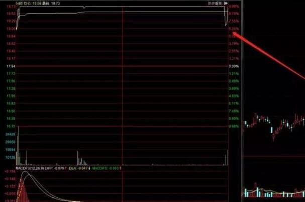 对一只股票的分析，财务角度分析一只股票