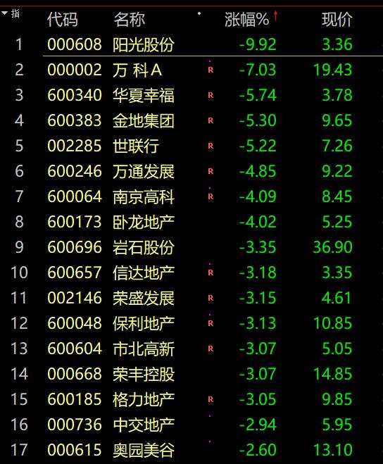 千亿芯片股闪崩跌停！航班突然滑出跑道 股价3分钟跌停！万科总裁称 “活下去”比什么都重要！国新办大消息：努力实现全体人民住有所居