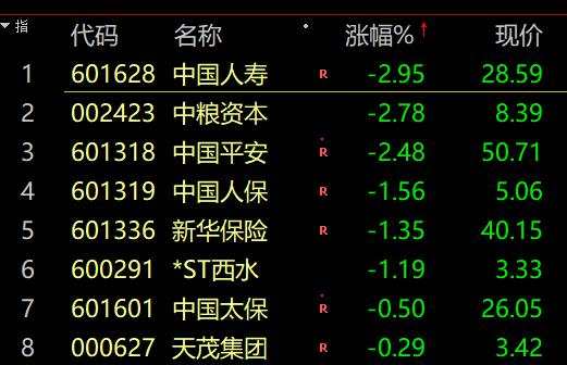 千亿芯片股闪崩跌停！航班突然滑出跑道 股价3分钟跌停！万科总裁称 “活下去”比什么都重要！国新办大消息：努力实现全体人民住有所居