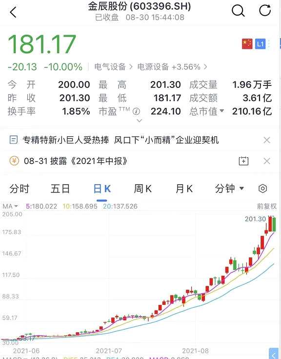 千亿芯片股闪崩跌停！航班突然滑出跑道 股价3分钟跌停！万科总裁称 “活下去”比什么都重要！国新办大消息：努力实现全体人民住有所居