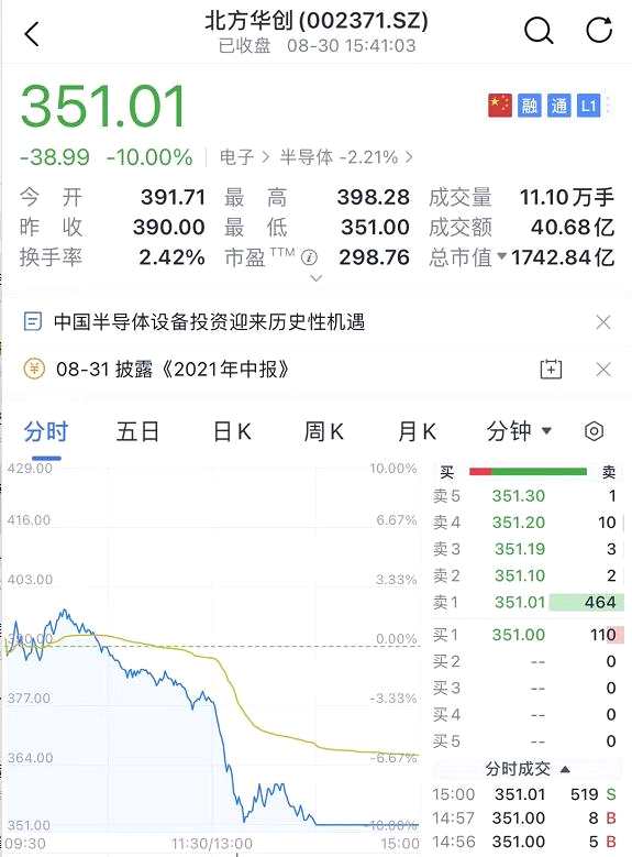 千亿芯片股闪崩跌停！航班突然滑出跑道 股价3分钟跌停！万科总裁称 “活下去”比什么都重要！国新办大消息：努力实现全体人民住有所居