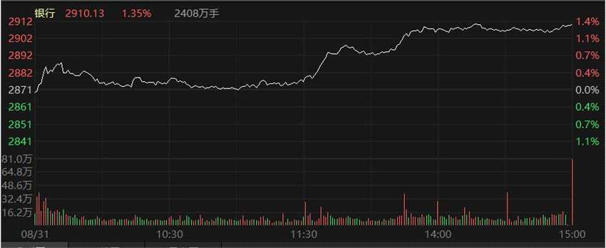 午后回暖 券商拉升“救主” 环保工程应声领涨