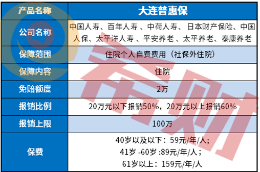 大连普惠保59元一年是真是假？2分钟弄清楚