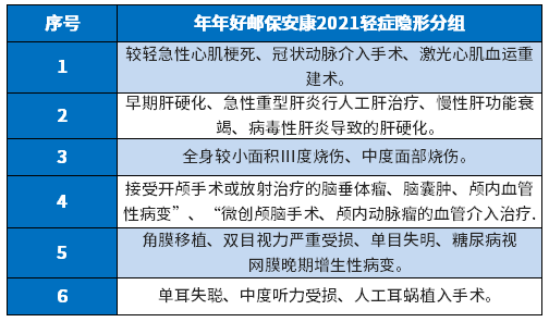 年年好邮保安康2021重疾险保什么，有什么优缺点？