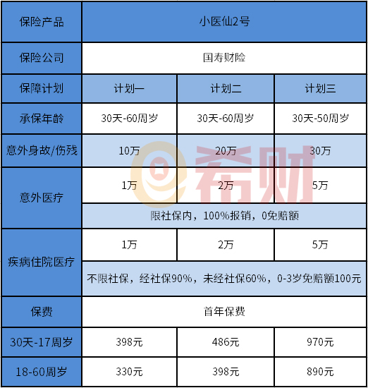 小医仙2号医疗险保障内容有哪些？入手前一定要清楚