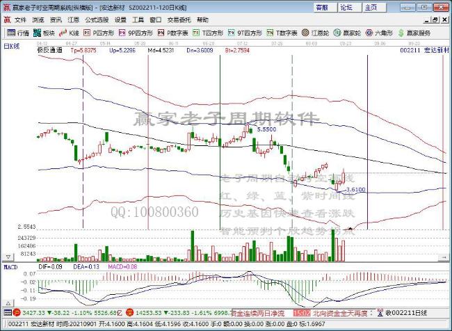 今日突破五日均线个股乖离率排名一览（2021年8月31日)