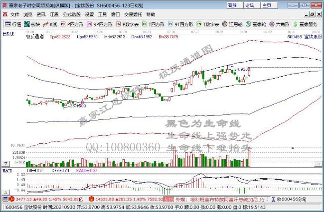 钛白粉板块拉升 鲁北化工涨停