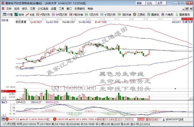 今日突破半年线个股乖离率排名一览（2021年8月31日)