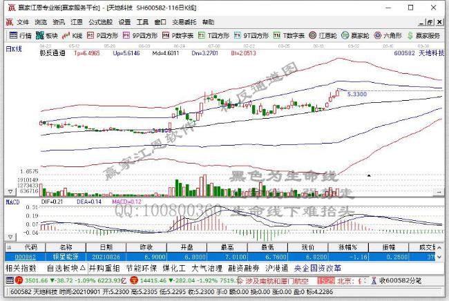 工程机械板块走强 天地科技、徐工机械涨停