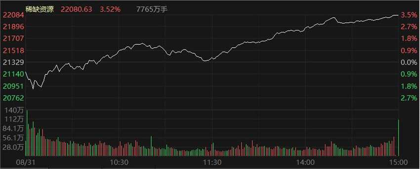 午后回暖 券商拉升“救主” 环保工程应声领涨