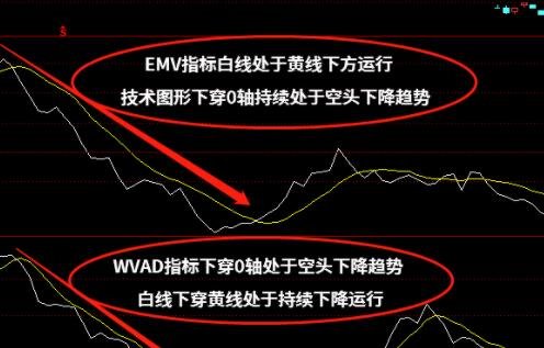 怎样买中长线走趋势的股票？中长线走趋势的股票操作技巧分析