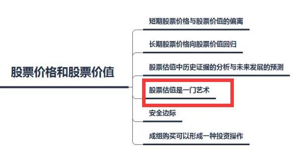 股票估值是什么意思啊？股票估值的方法有哪些？