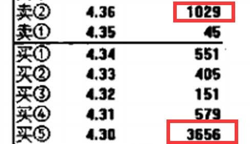 股票夹板是什么意思？为什么会出现股票夹板？