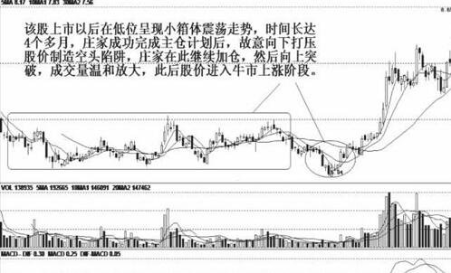 股票夹板是什么意思？为什么会出现股票夹板？