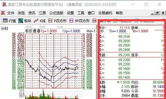 股票盘口怎么看？解读股票盘口