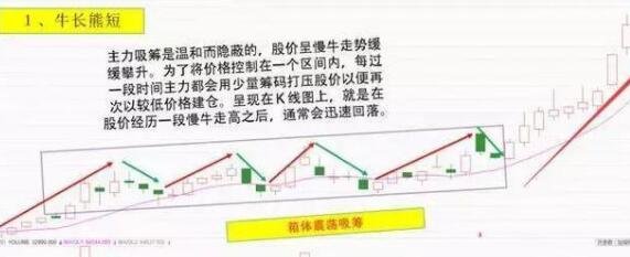 股票的庄家要吸收多少筹码才能拉升？庄家是怎么吸筹码的？