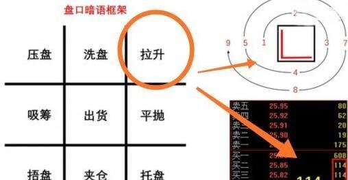 股票盘口语2222是什么意思？股票盘口语言分析