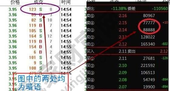股票盘口语2222是什么意思？股票盘口语言分析