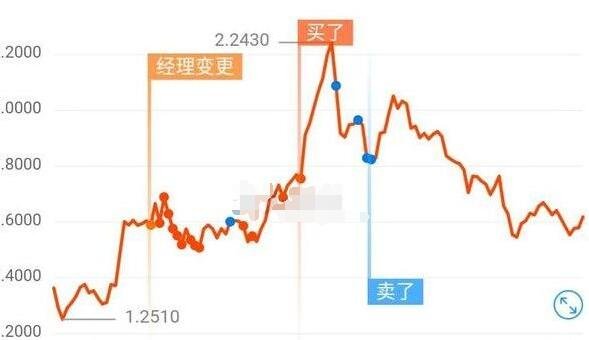 股票型基金收益率2019年是多少？基金收益率达到多少可以撤？
