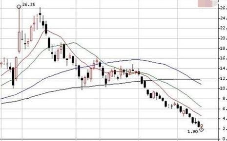 股票大股东减持要多久才能卖？股票大股东减持分析