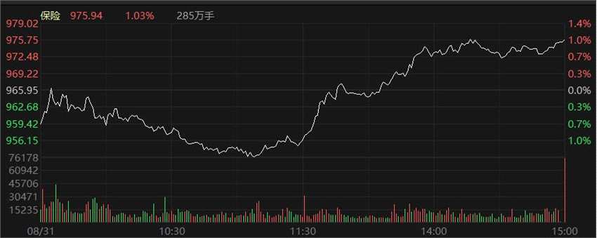 午后回暖 券商拉升“救主” 环保工程应声领涨