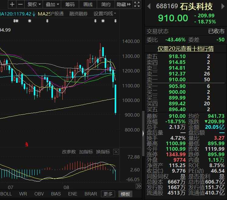 午后回暖 券商拉升“救主” 环保工程应声领涨