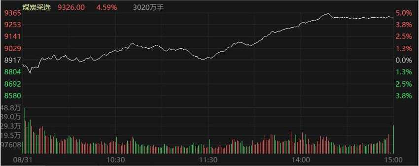 午后回暖 券商拉升“救主” 环保工程应声领涨