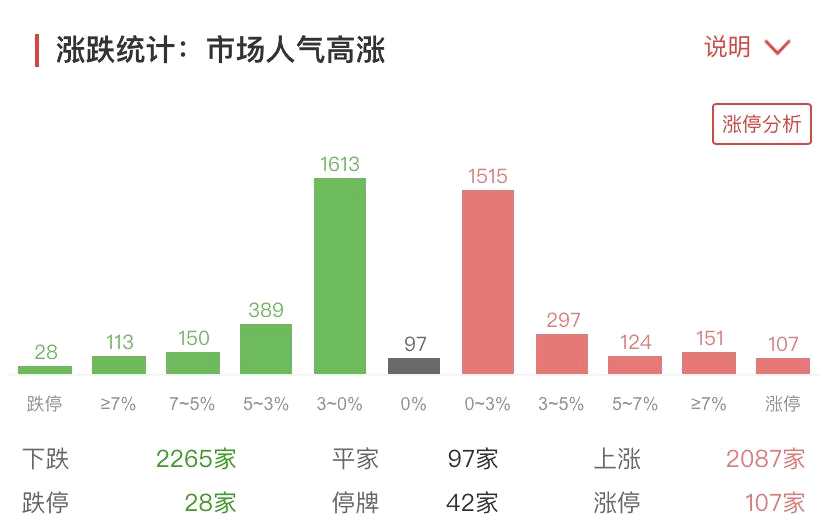 午后回暖 券商拉升“救主” 环保工程应声领涨