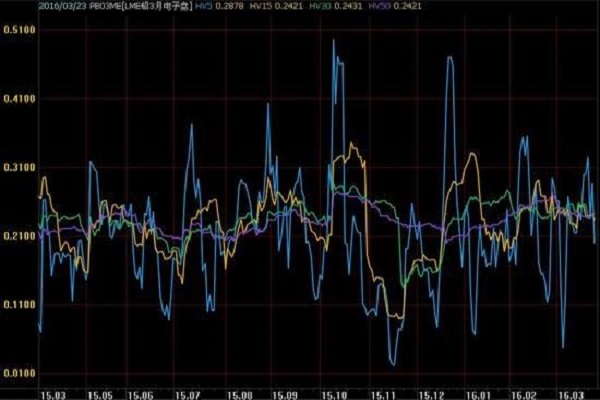 如何判断股票买入点？有哪些技巧？