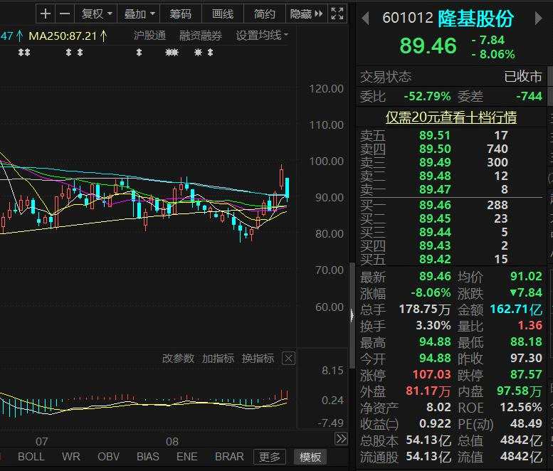 午后回暖 券商拉升“救主” 环保工程应声领涨