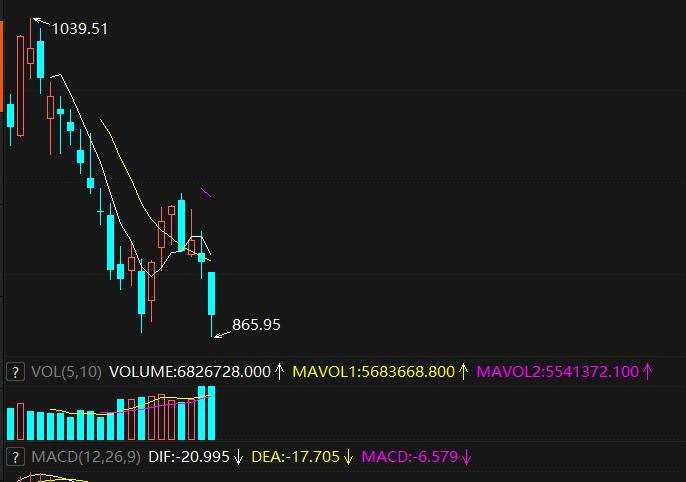 午后回暖 券商拉升“救主” 环保工程应声领涨