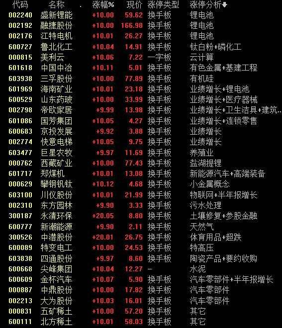 周期股强势 “重制造”是大势所趋？A股9月或迎来布局四季度行情的最佳窗口